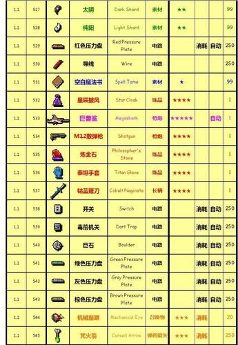 泰拉瑞亚手机合成表_手机怎么合成