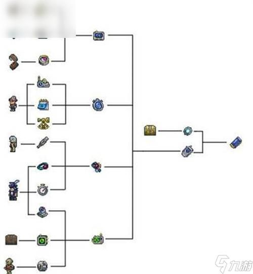 泰拉瑞亚手机合成表_手机怎么合成