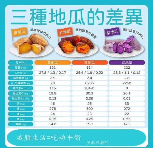 地瓜为什么甜_地瓜有哪些营养价值