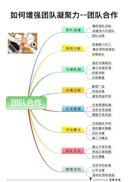 协力配合的近义词有哪些_如何提高团队协作效率