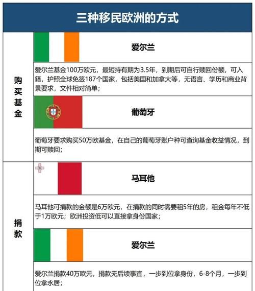 欧洲移民条件有哪些_欧洲移民流程怎么走