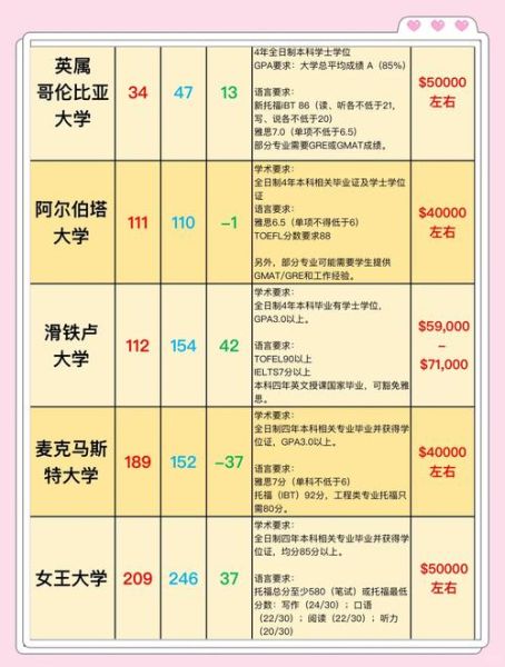 加拿大养老移民条件_加拿大养老移民费用