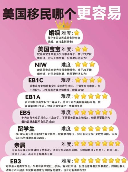 美国移民优势有哪些_如何快速拿到绿卡