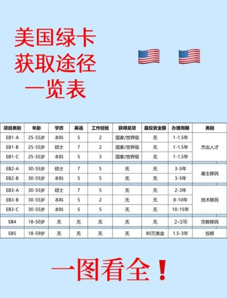 美国移民优势有哪些_如何快速拿到绿卡