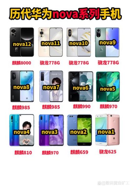 华为手机型号大全_怎么选