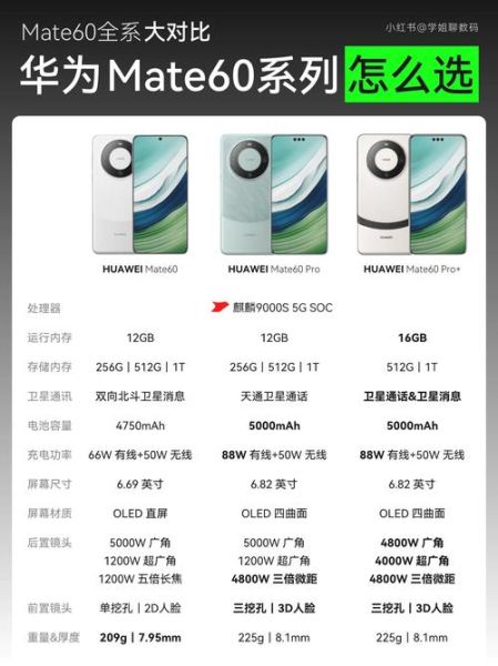 华为手机型号大全_怎么选