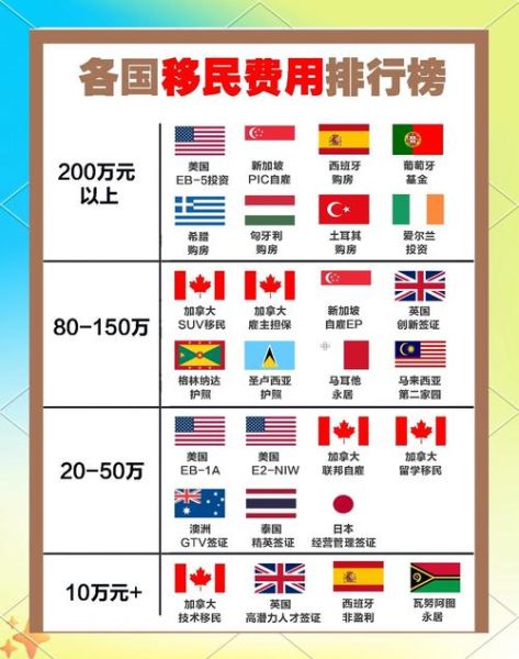移民哪个国家便宜_低成本移民去哪好