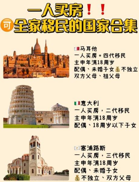 买房可移民的国家有哪些_买房移民哪个国家最便宜