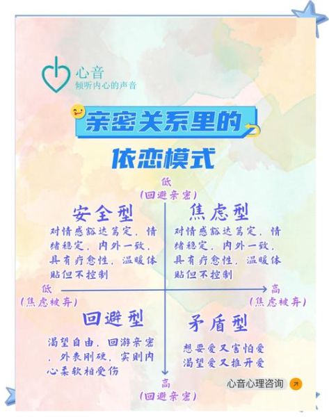 亲密关系有哪些等级_如何提升亲密程度