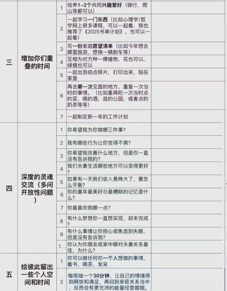 亲密关系有哪些等级_如何提升亲密程度