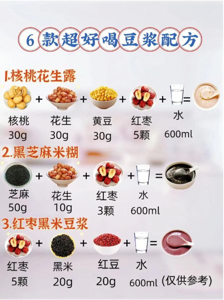 豆浆的做法和配方_怎样打出香浓豆浆