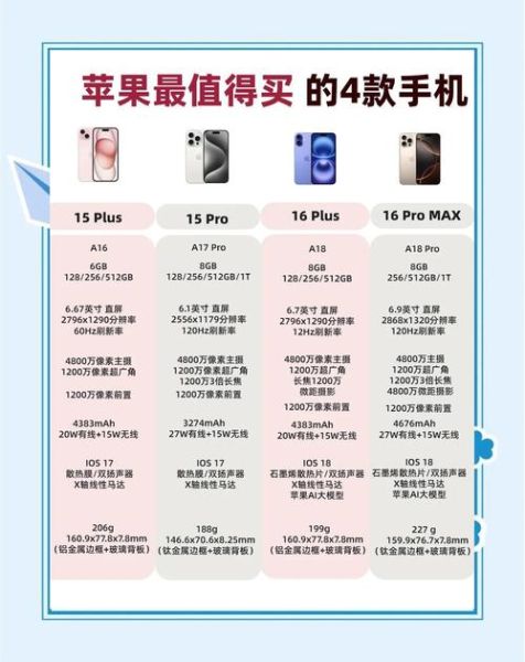 水果手机怎么选_水果手机值得买吗