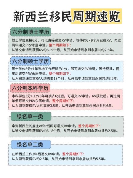 移民补助款什么时候发放_移民补助款发放时间