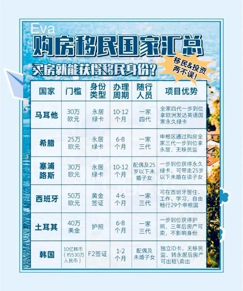 最容易移民的国家有哪些_如何快速拿到绿卡