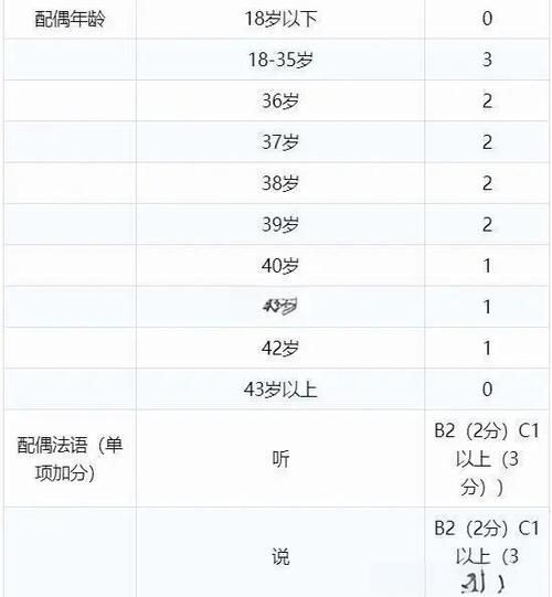 移民魁北克条件_魁省技术移民打分标准