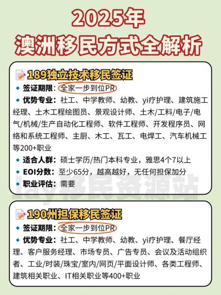 如何移民澳洲_留学后拿PR要几年