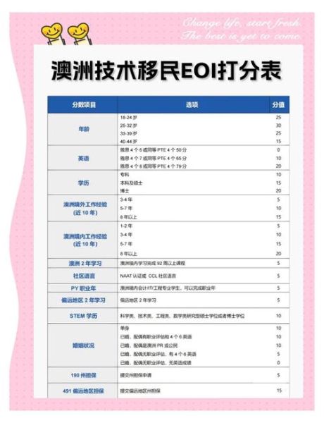 如何移民澳洲_留学后拿PR要几年