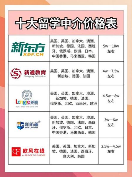 留学移民中介加盟哪家好_加盟费用大概多少