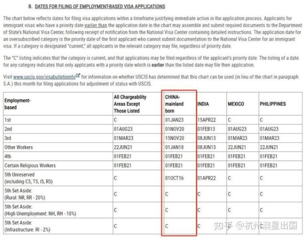 美国EB5排期多久_2024最新等待时间