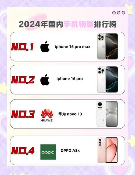 全国手机销量排名2024_哪个品牌最畅销