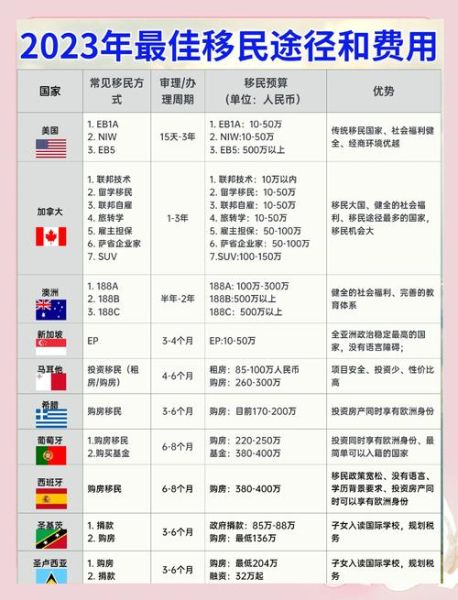 哪里移民最便宜_如何低成本移民