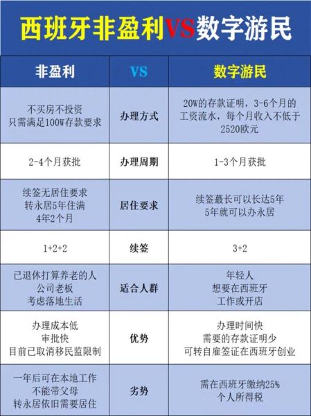 哪里移民最便宜_如何低成本移民