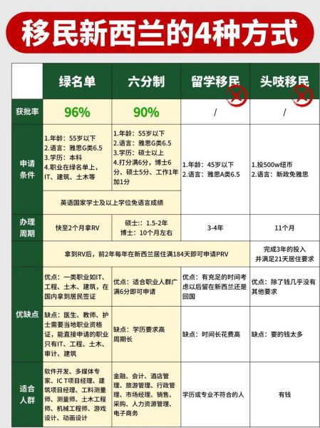 如何移民到新西兰_新西兰移民条件有哪些