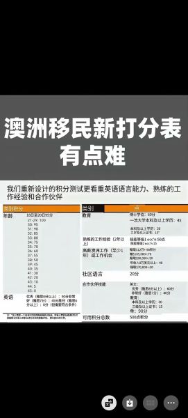 澳洲188移民新条件_2024最新打分标准