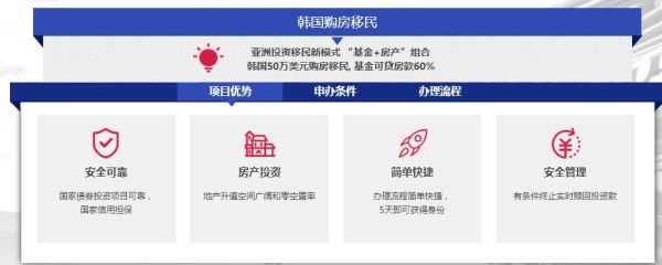 韩国购房移民条件_韩国买房移民多少钱