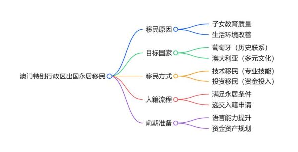 移民温哥华需要什么条件_移民温哥华费用多少