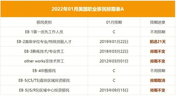 美国投资移民条件_美国EB5排期多久