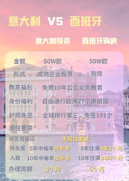 意大利购房移民条件_意大利买房移民多少钱