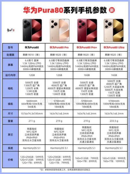 华为手机配置怎么样_值得买吗