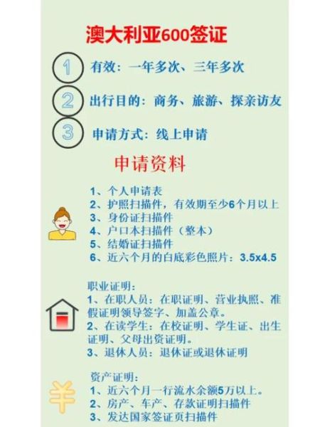 澳洲技术移民条件_澳洲移民签证多久能拿到