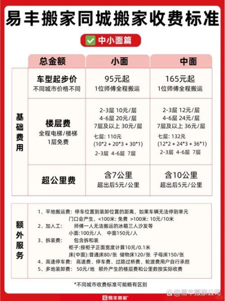 如何挑选靠谱的搬家公司_搬家费用怎么算