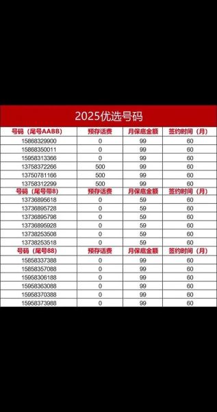 手机号靓号怎么选_靓号价格为什么差这么多