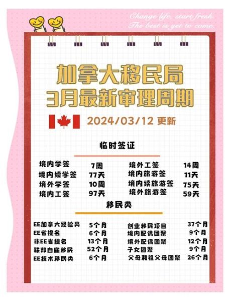 投资移民加拿大需要多久_加拿大投资移民周期多长