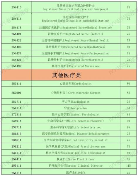 澳洲移民打分多少分能获邀_189签证最低分数