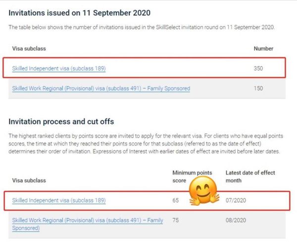 澳洲移民打分多少分能获邀_189签证最低分数