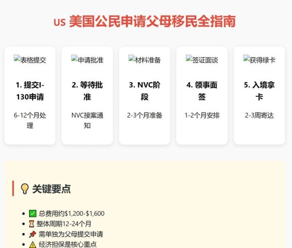 美国护照移民_如何申请美国护照移民