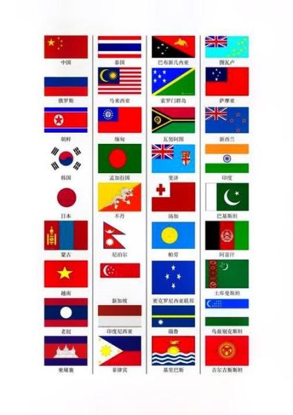 各国国旗颜色代表什么_红色蓝色象征意义