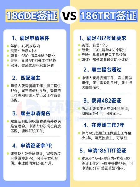 485签证多久能转PR_485转PR需要满足什么条件