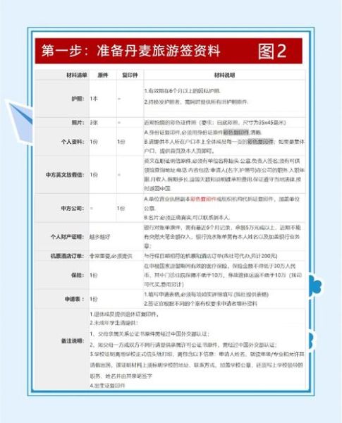 移民丹麦需要什么条件_丹麦移民最新政策