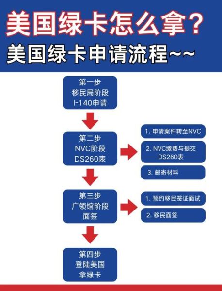 中国移民到美国条件_中国移民到美国流程