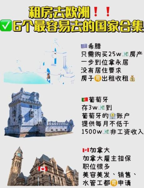买房移民最便宜国家_哪个国家门槛最低