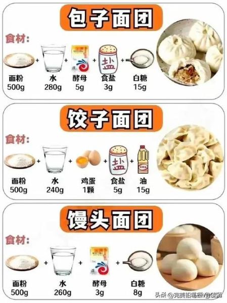 小馒头的做法大全_新手怎么蒸才松软