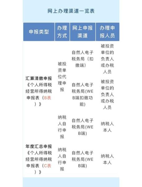 移民美国税务申报流程_移民美国税务居民身份认定
