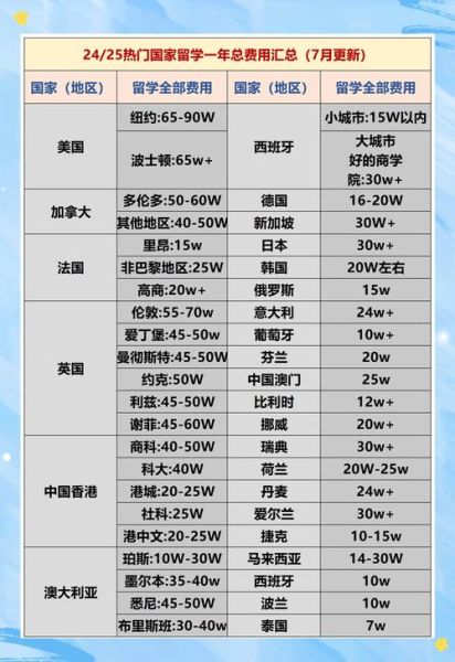 移民去美国多少钱_2024最新费用清单