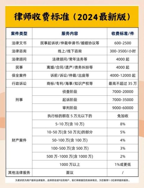 加州移民律师费用_如何挑选靠谱律师