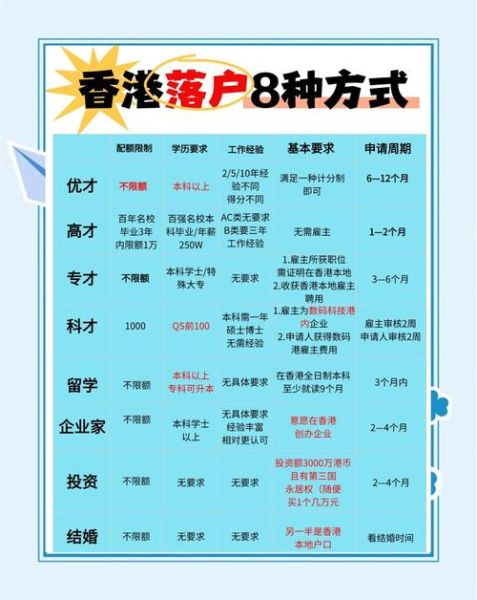 香港移民途径有哪些_如何申请香港身份